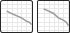 View/Edit Client Audiogram Data